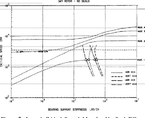 centrifugal pump lateral analysis|CRITICAL SPEED ANALYSIS OF EIGHT.